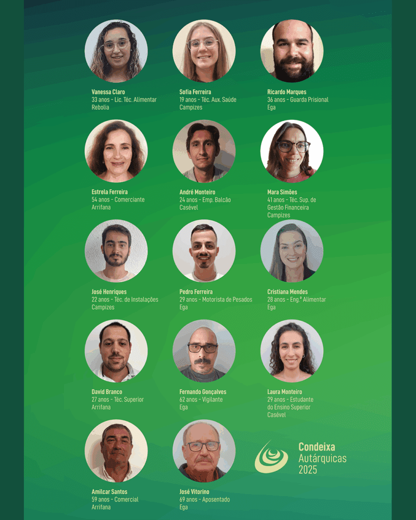 Lista de Candidatos à Junta de Freguesia de Ega