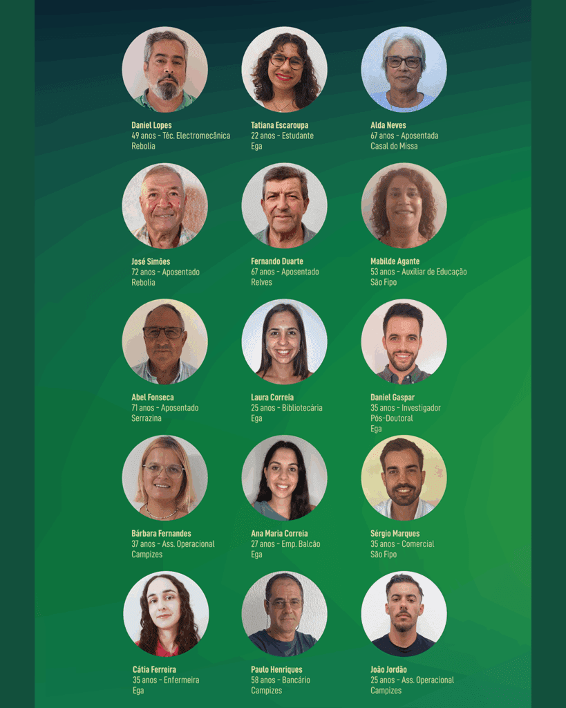 Lista de Candidatos à Junta de Freguesia de Ega